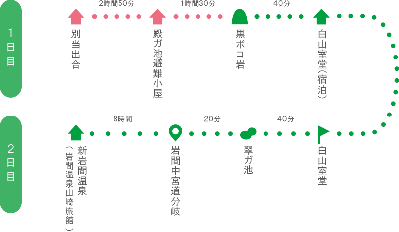 登山ルート