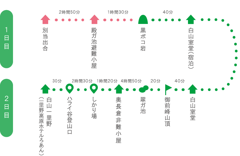 登山ルート