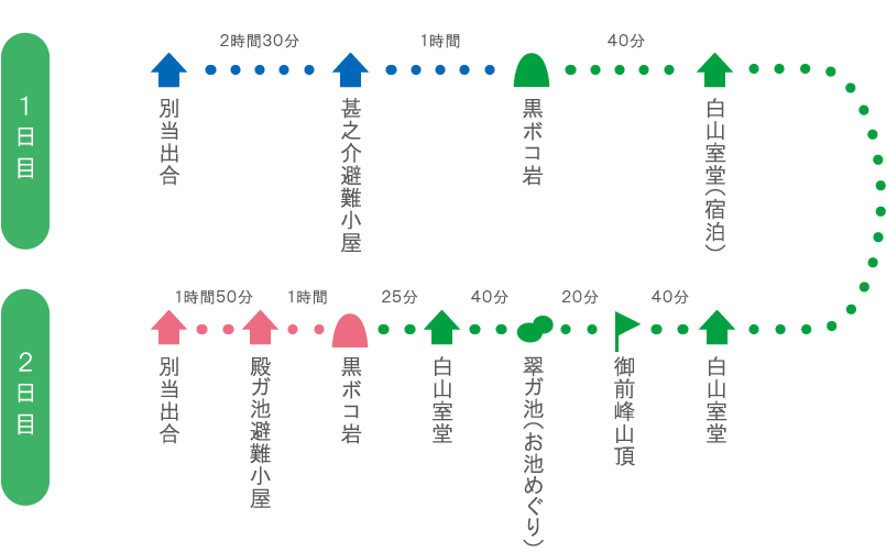 登山ルート