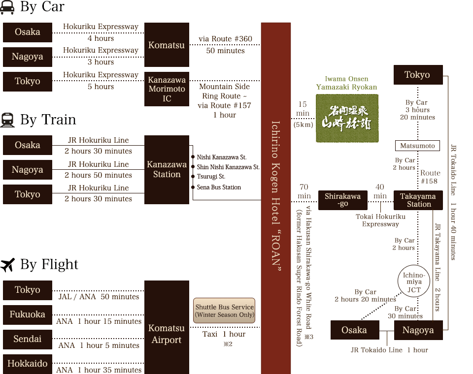 Access Map