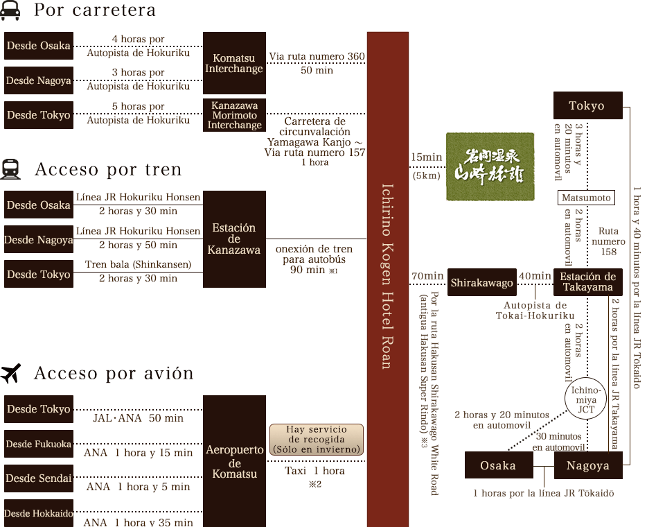 Mapa de acceso