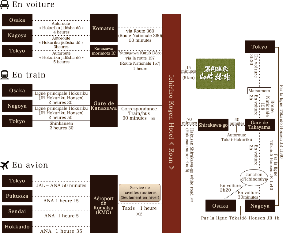 Plan d’accès