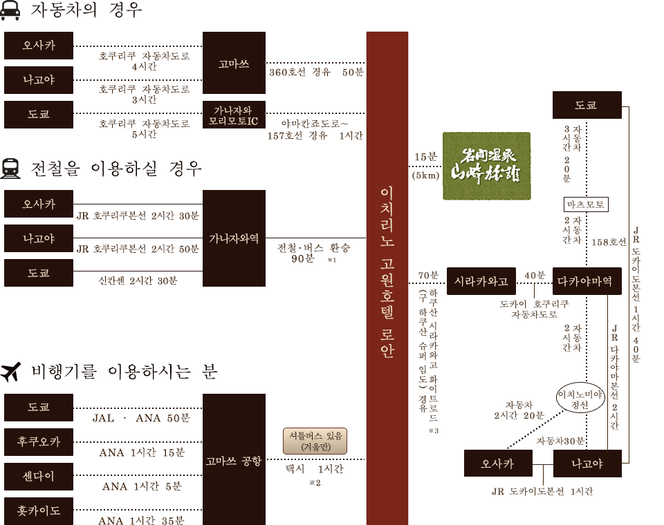 찾아오시는 길