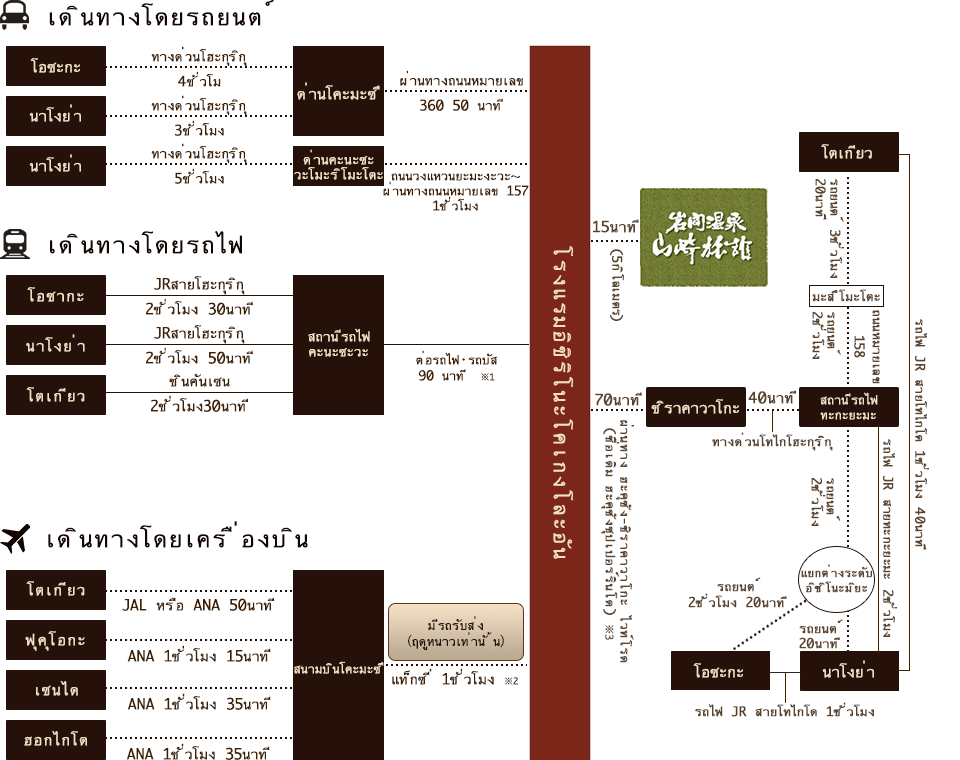 แผนที่การเดินทาง