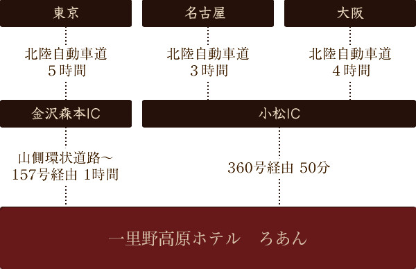 お車の場合