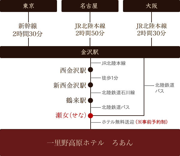 電車をご利用の場合（金沢駅経由）