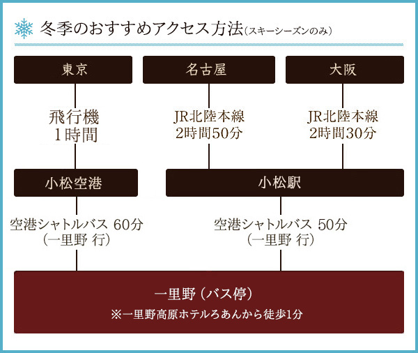 冬季のおすすめアクセス方法（スキーシーズンのみ）