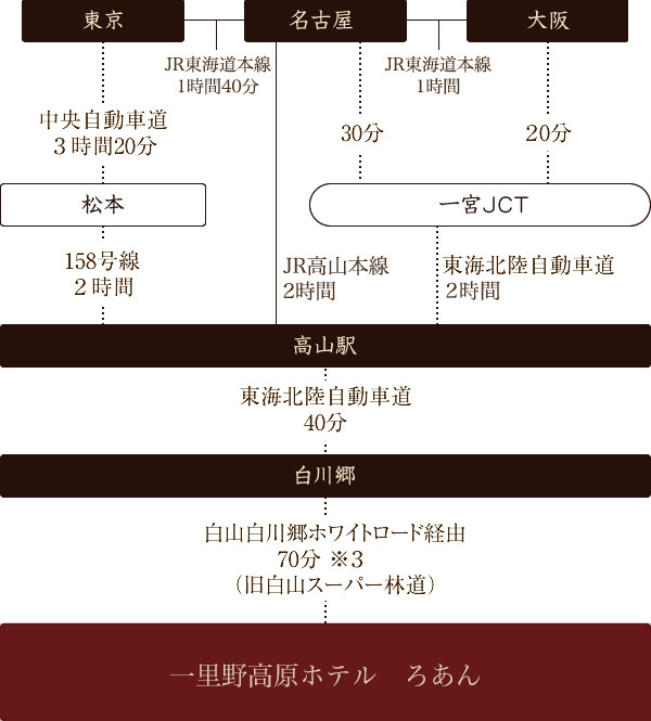 バスをご利用の場合（白川郷経由）